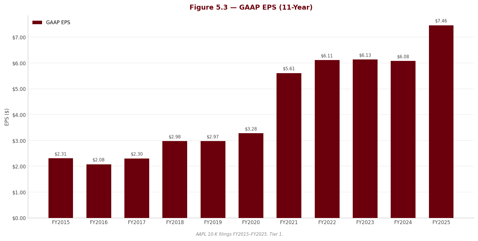 Figure 5 3 EPS