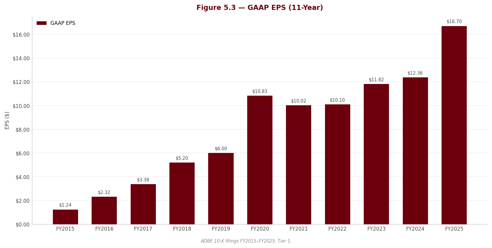 Figure 5 3 EPS