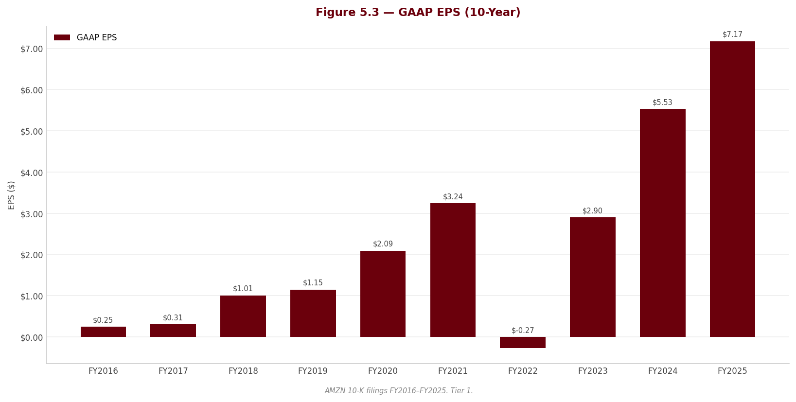 Figure 5 3 EPS