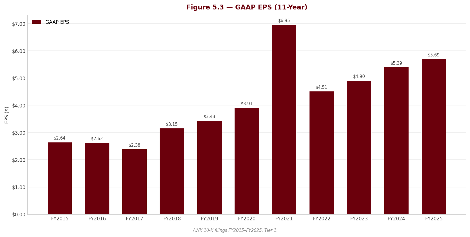 Figure 5 3 EPS