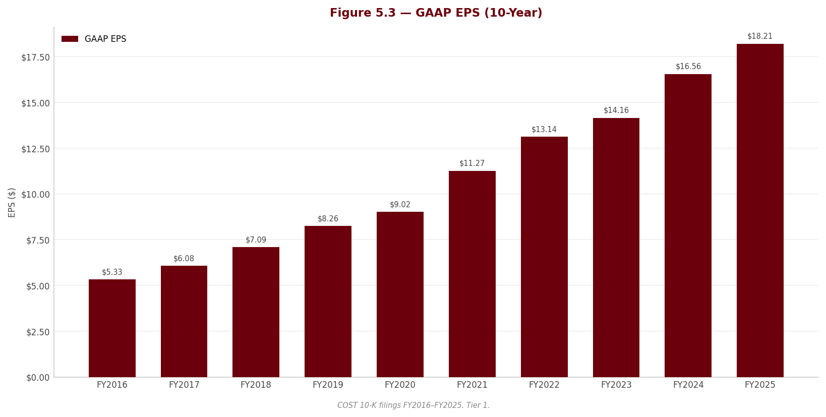 Figure 5 3 EPS