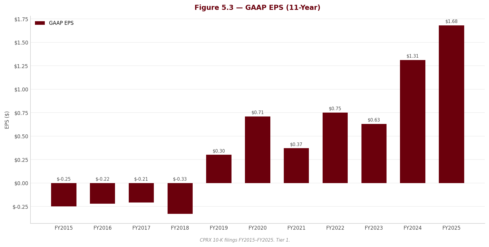 Figure 5 3 EPS