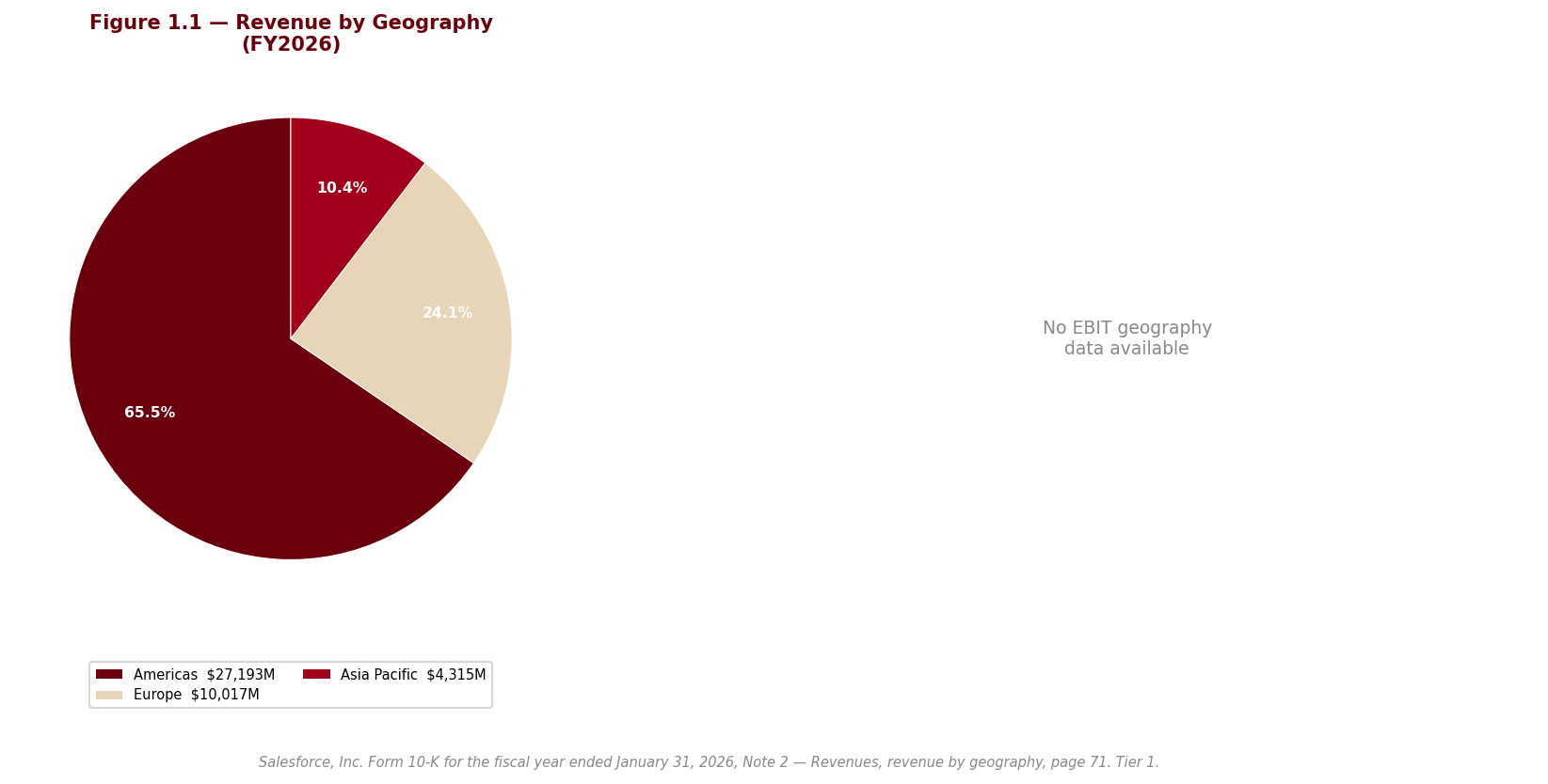 Figure 1 Geography