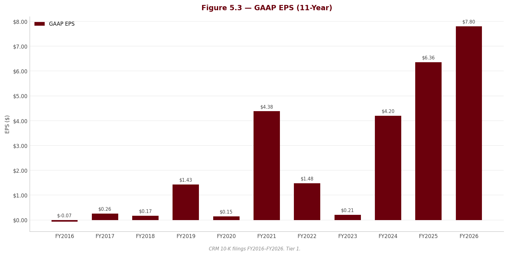 Figure 5 3 EPS