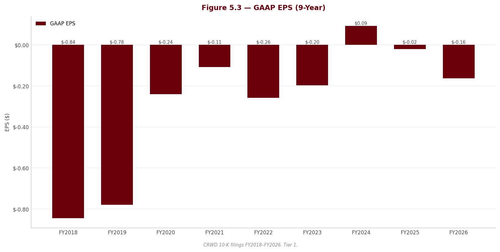 Figure 5 3 EPS