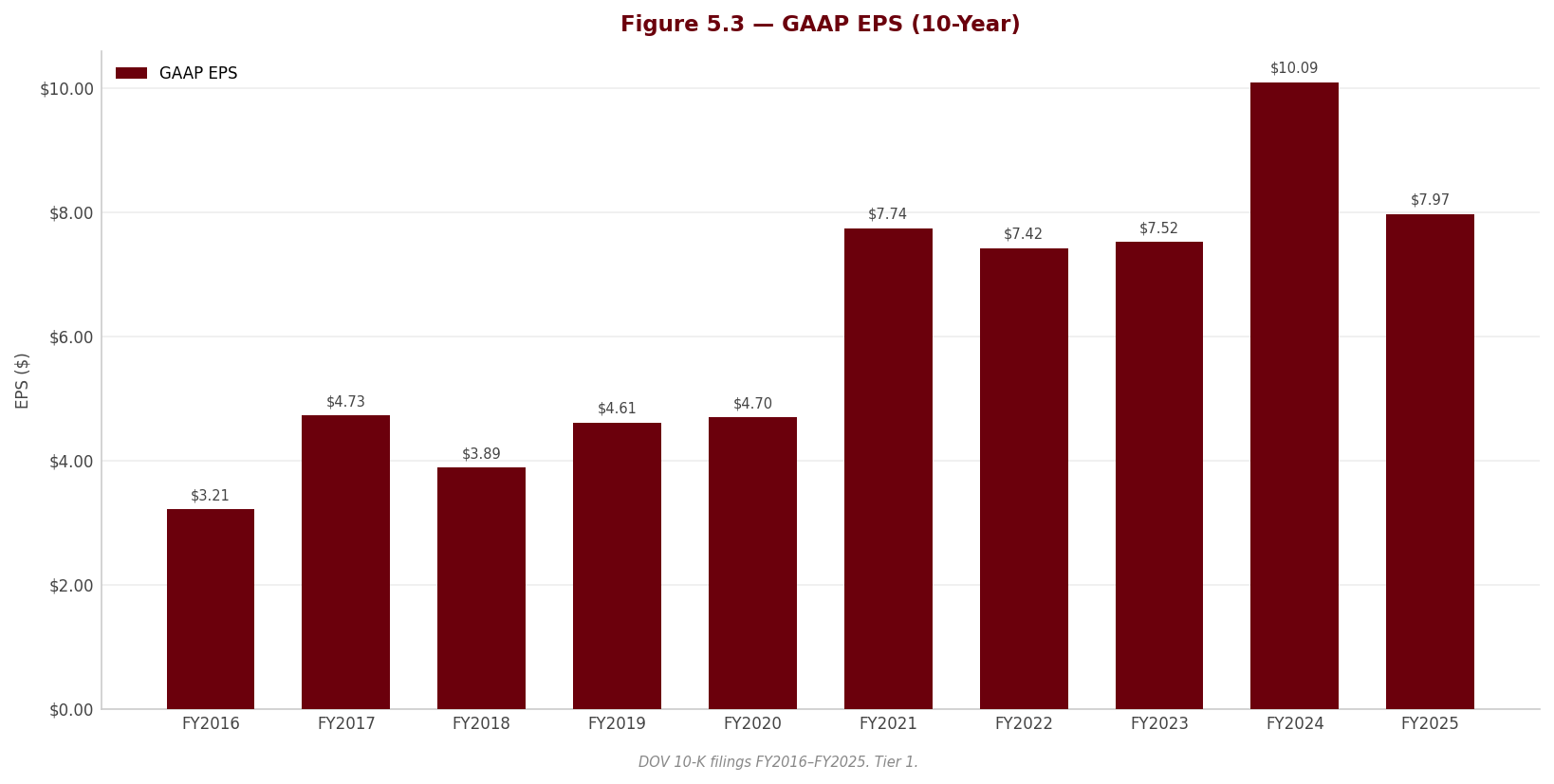 Figure 5 3 EPS