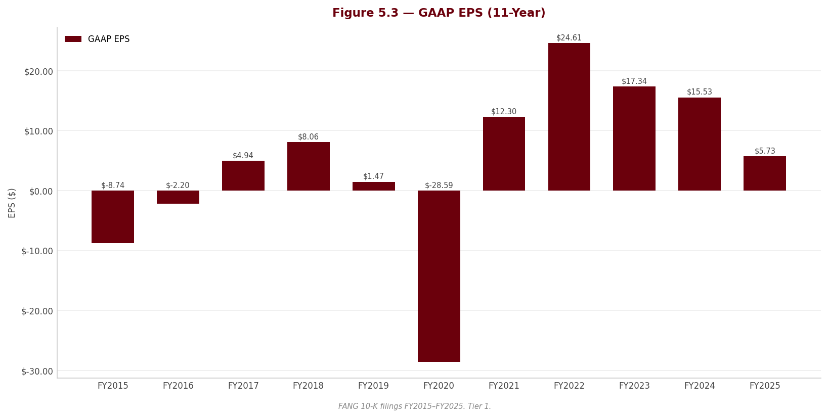 Figure 5 3 EPS
