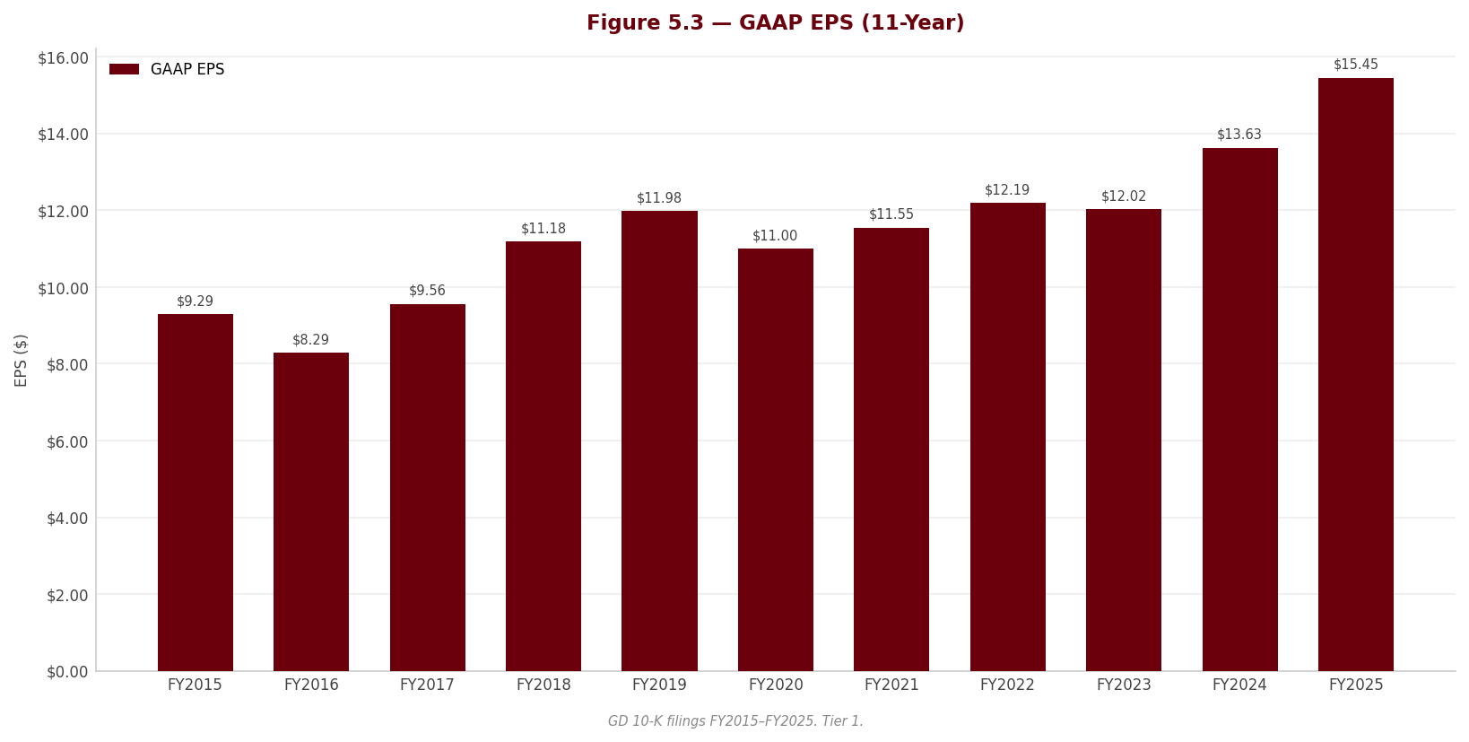 Figure 5 3 EPS