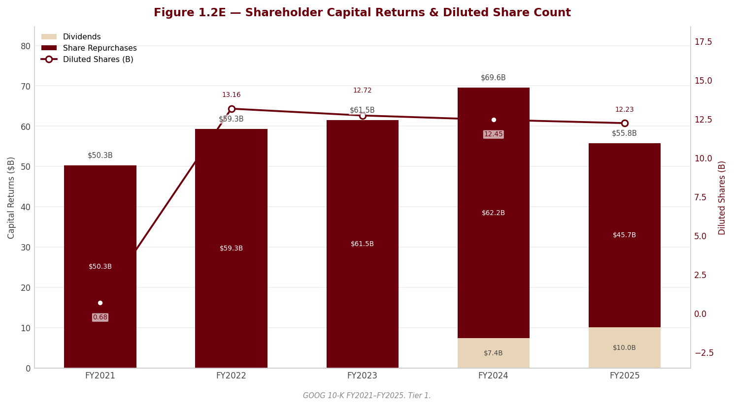 Figure 1 Shareholder Returns