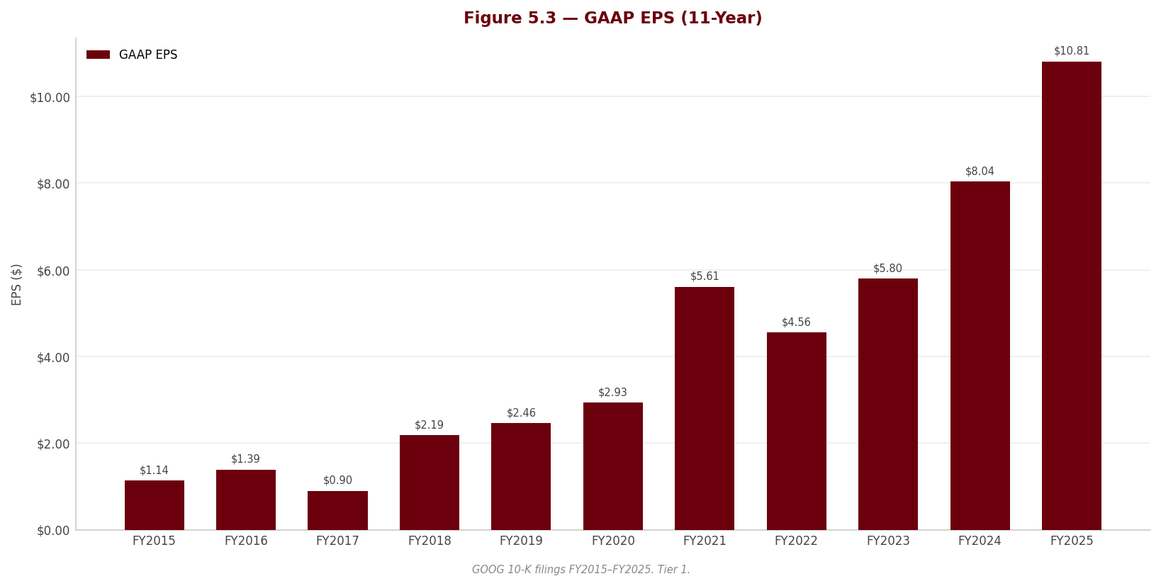 Figure 5 3 EPS