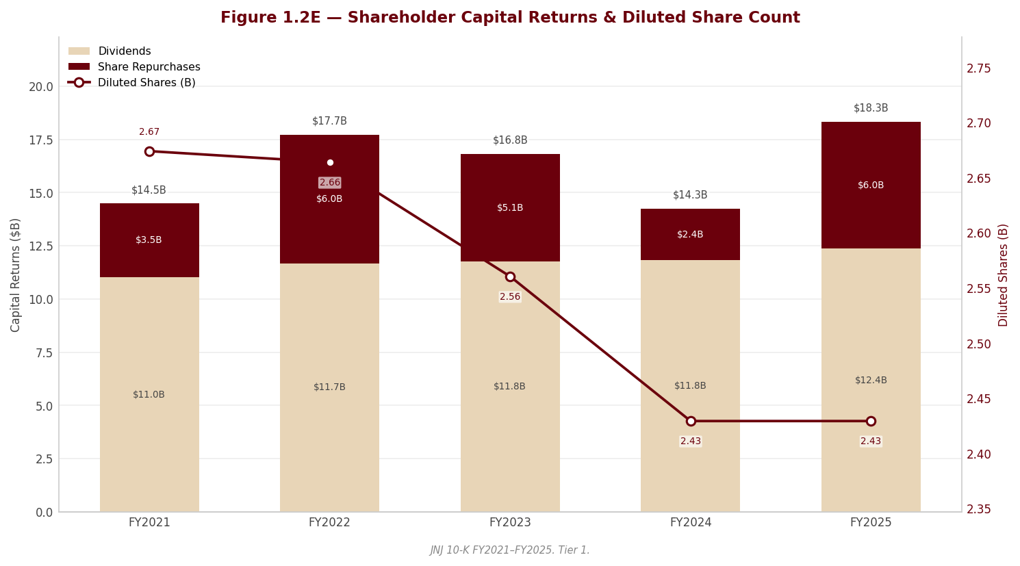 Figure 1 Shareholder Returns