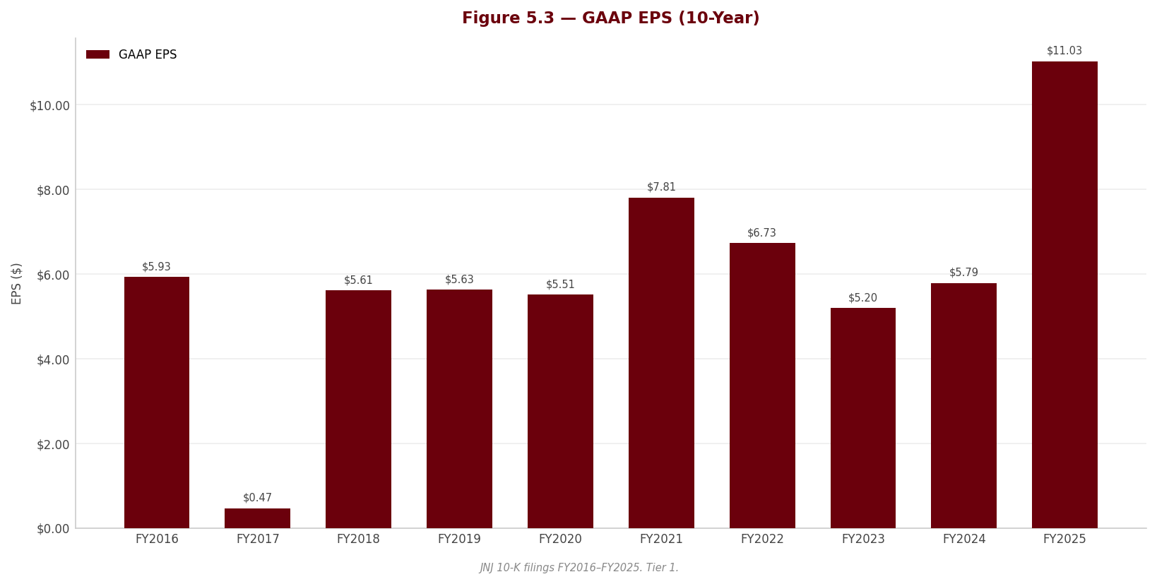 Figure 5 3 EPS
