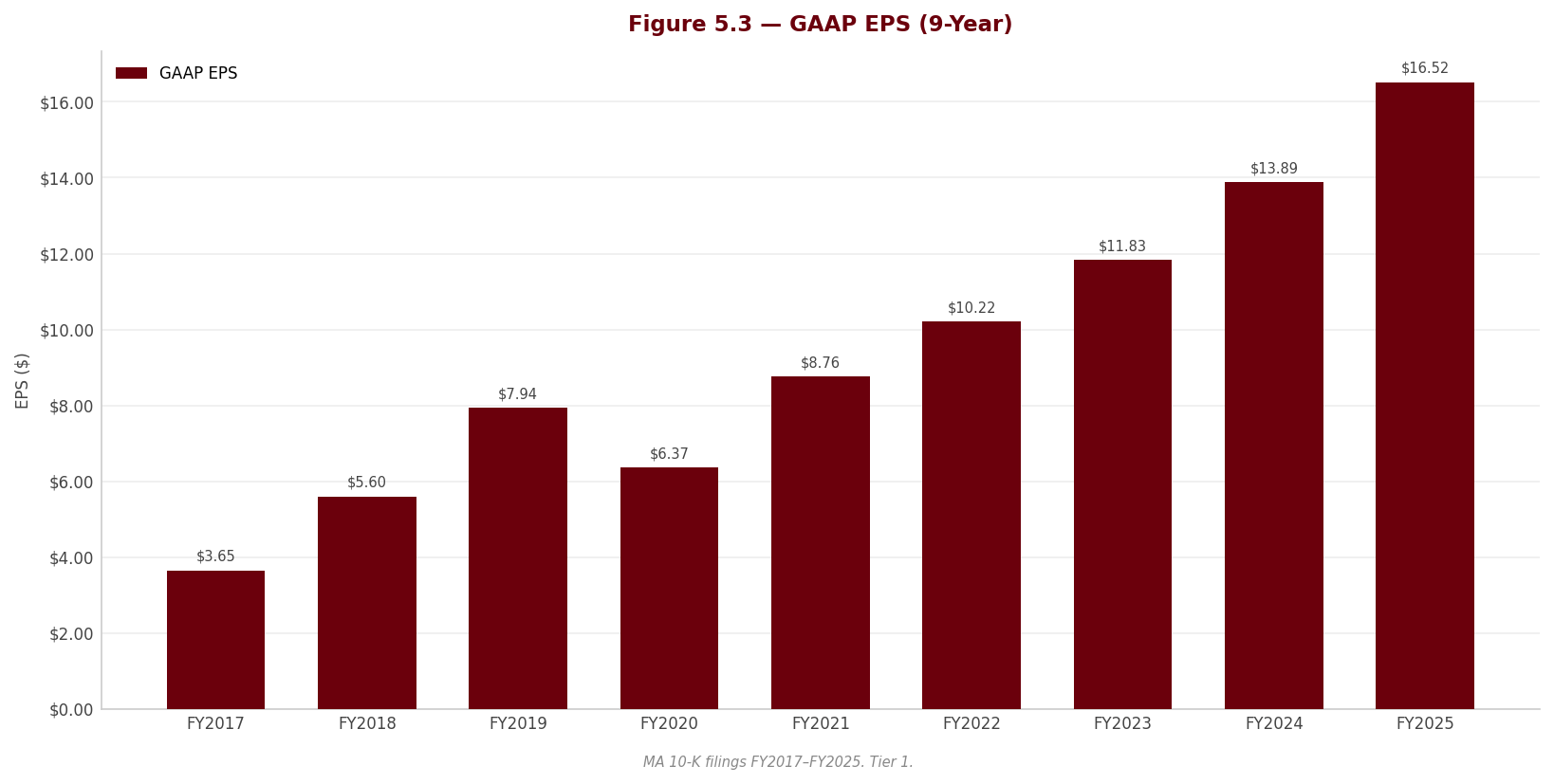 Figure 5 3 EPS