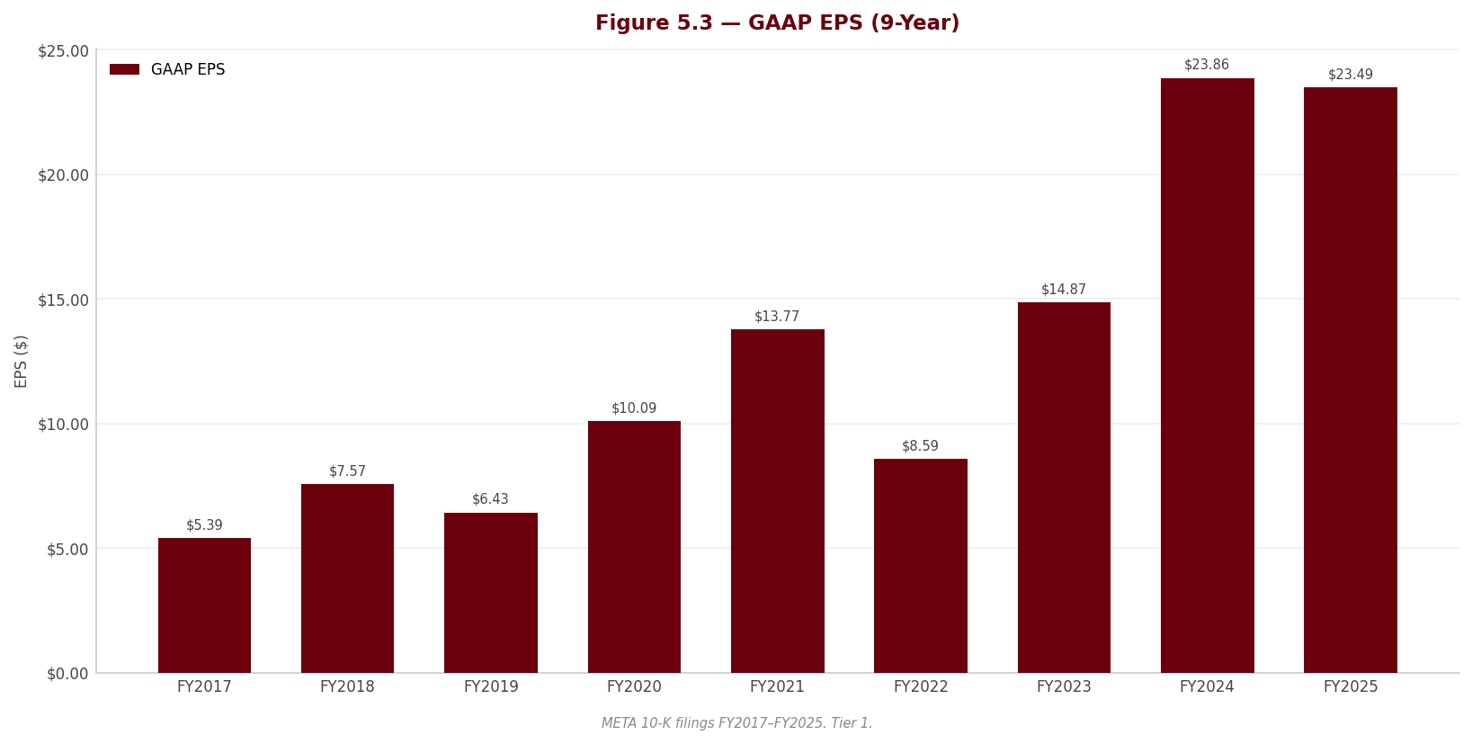 Figure 5 3 EPS