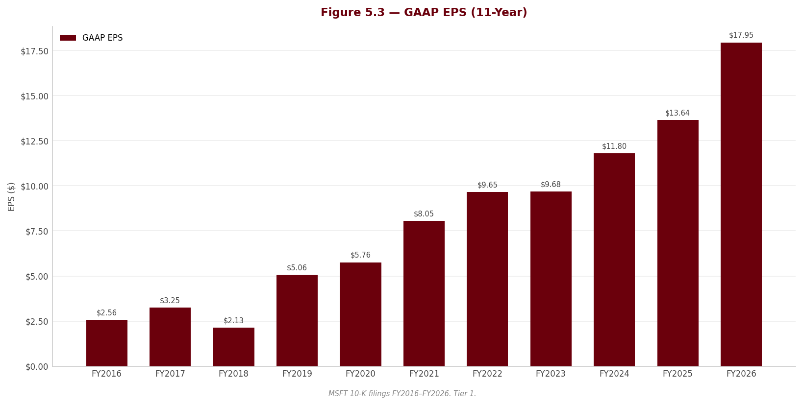 Figure 5 3 EPS