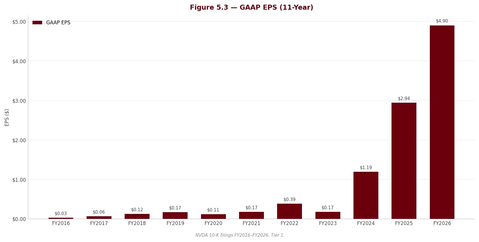 Figure 5 3 EPS