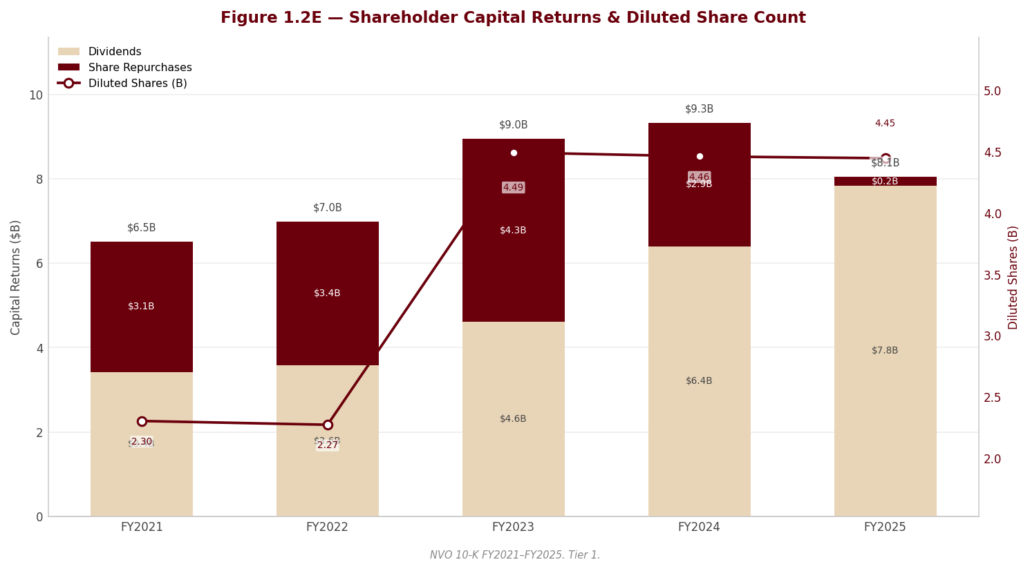Figure 1 Shareholder Returns
