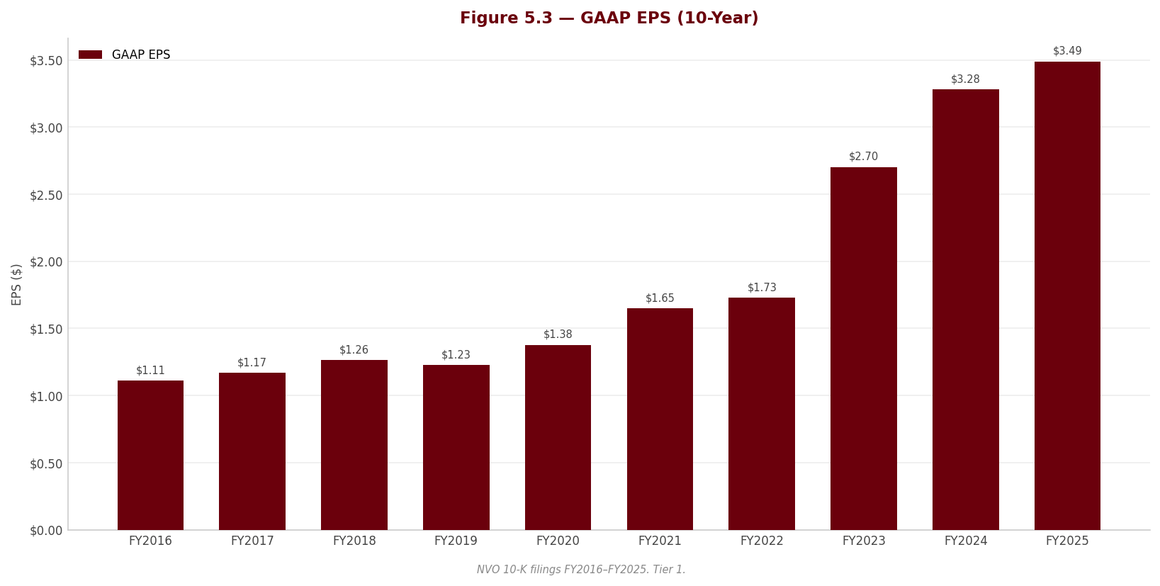 Figure 5 3 EPS