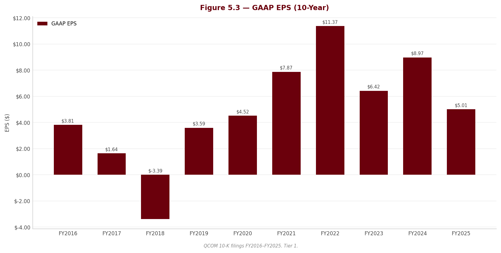 Figure 5 3 EPS