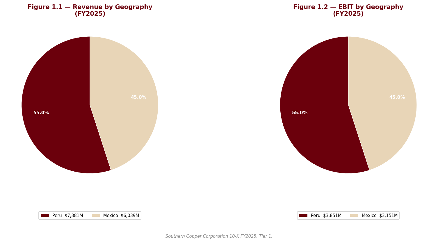 Figure 1 Geography