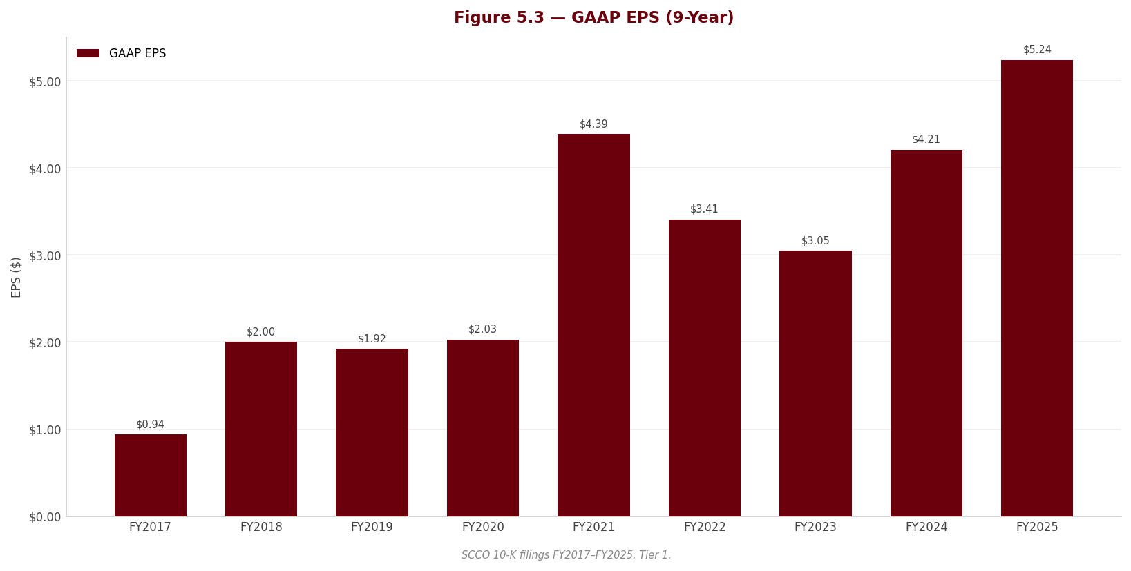 Figure 5 3 EPS