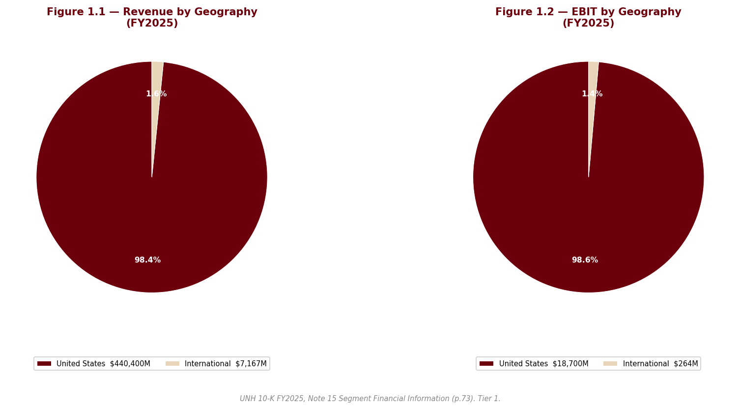 Figure 1 Geography