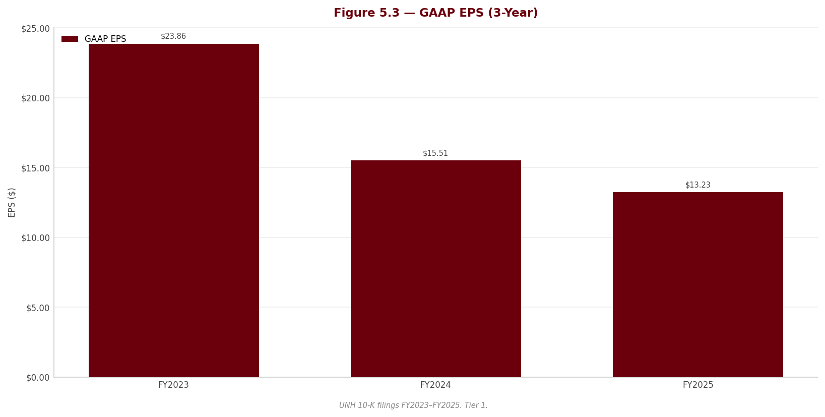Figure 5 3 EPS