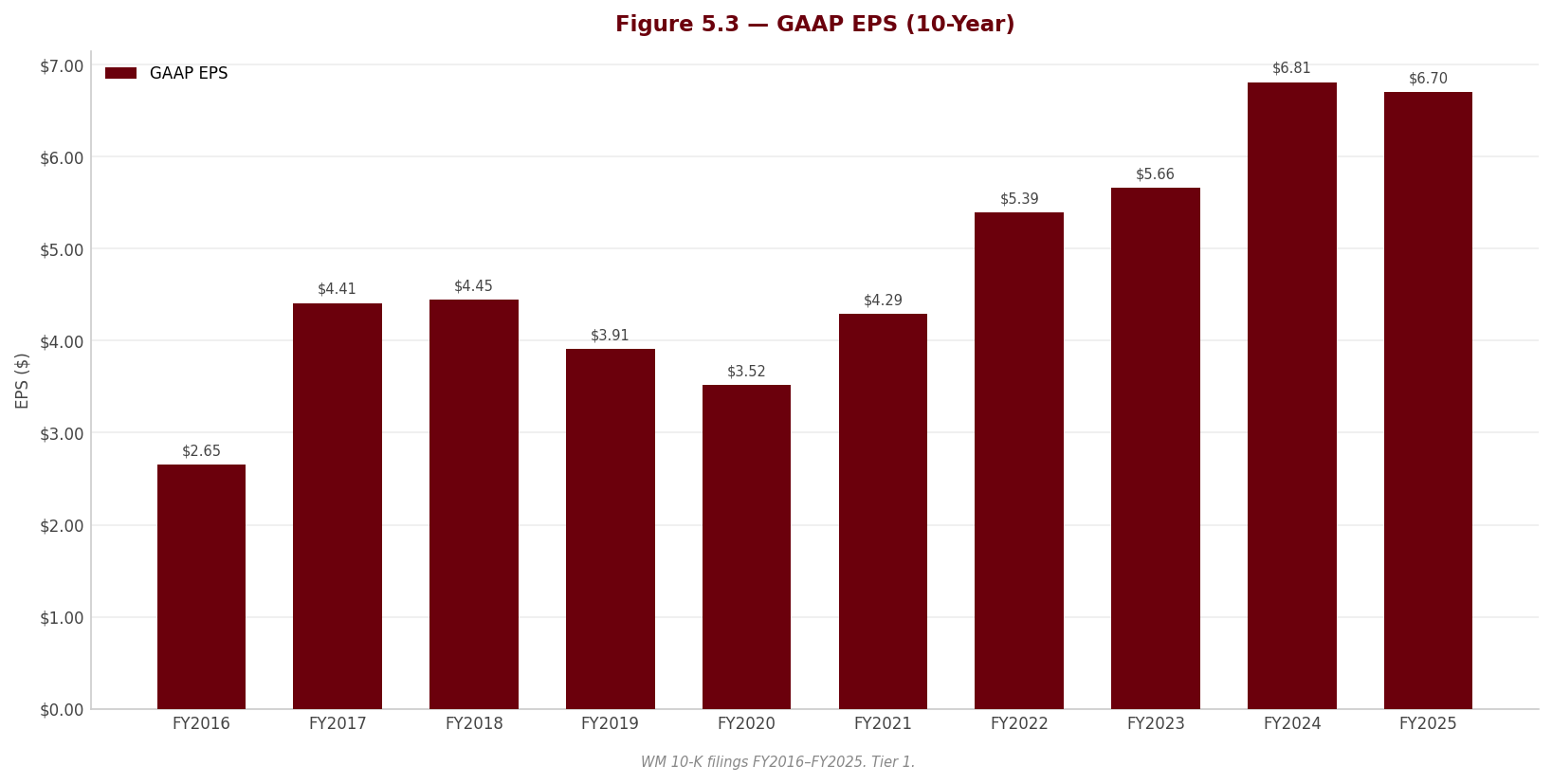 Figure 5 3 EPS